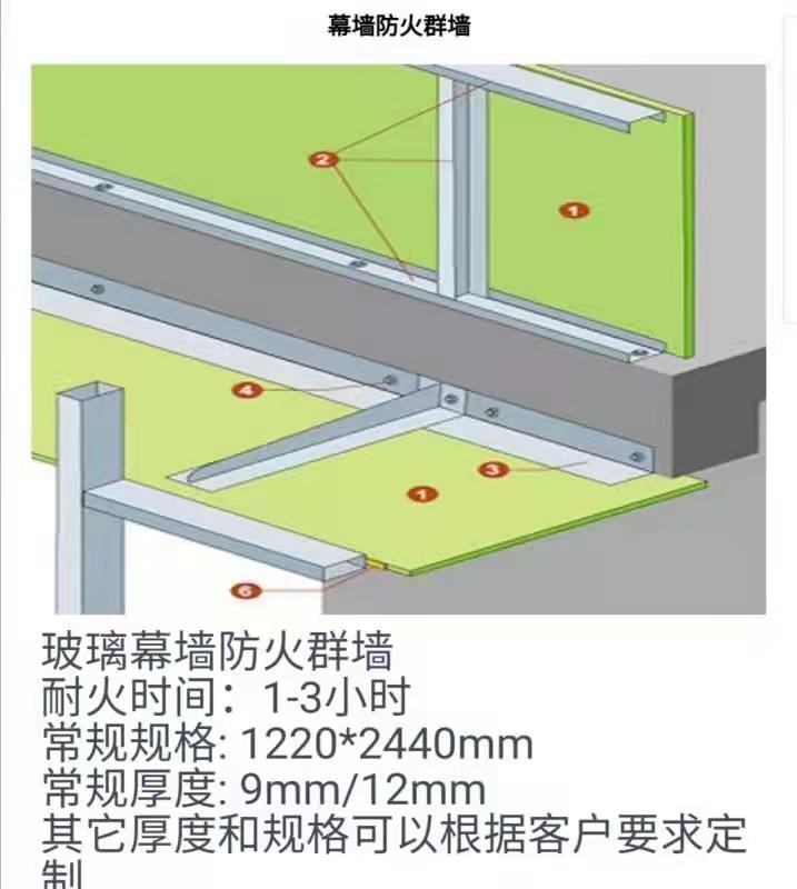 硅酸鹽防火板